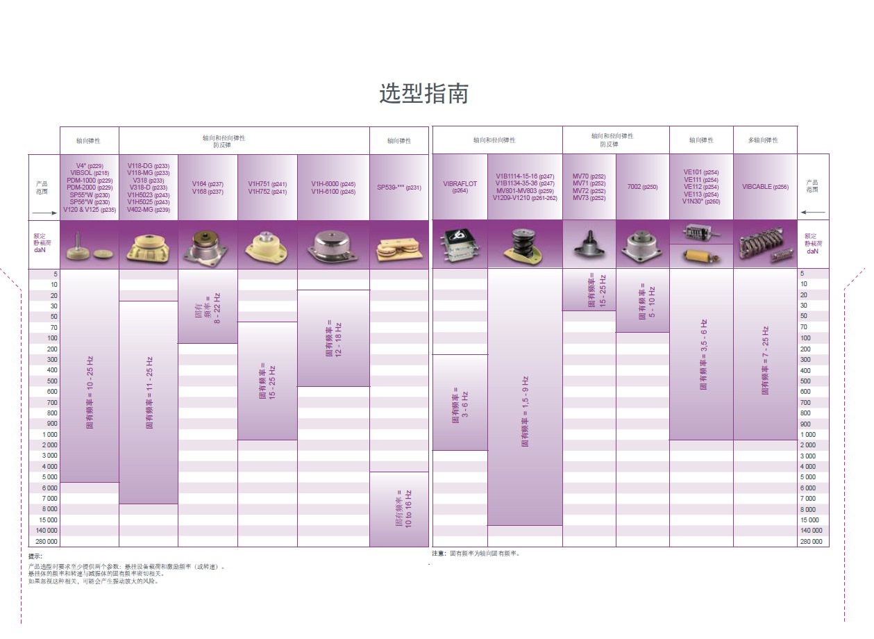 all metal 选型指南.jpg