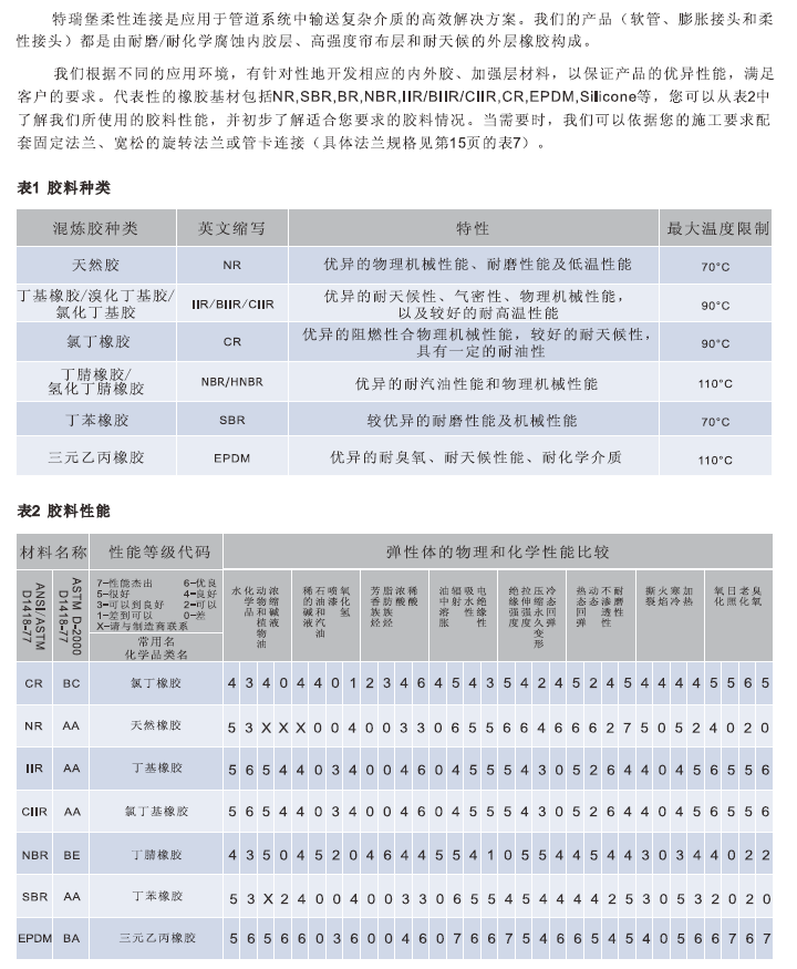 软管胶料.png