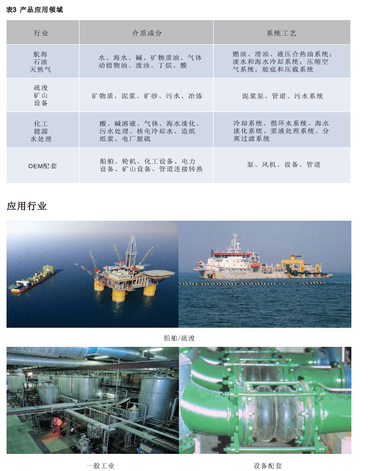 软管应用领域.png